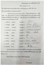 ชาวบ้านบ้านพญาวัด ตำบลดู่ใต้ หมู่ที่ 6 อำเภอเมือง จังหวัดน่านโวยลั่น! ทั่วเมืองน่าน  (ผู้รับเหมาก่อสร้างบ้านขายจัดสรร ทำถนนถมที่คลองชลประทาน   ชาวบ้านเดือดร้อน)  มาร้องสมาคมฯสื่อให้ตรวจสอบด่วน โวยลั่นให้ผู้เกี่ยวข้อง รับผิดชอบด้วยตามข่าว
