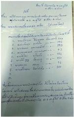 ชาวบ้านบ้านพญาวัด ตำบลดู่ใต้ หมู่ที่ 6 อำเภอเมือง จังหวัดน่านโวยลั่น! ทั่วเมืองน่าน  (ผู้รับเหมาก่อสร้างบ้านขายจัดสรร ทำถนนถมที่คลองชลประทาน   ชาวบ้านเดือดร้อน)  มาร้องสมาคมฯสื่อให้ตรวจสอบด่วน โวยลั่นให้ผู้เกี่ยวข้อง รับผิดชอบด้วยตามข่าว