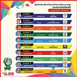 คนน่านไม่เอา(ไหล่น่านอดีตรมต.สาสุข)ทั้งทีมฯ(เพื่อไทย)สาเหตุไม่มาดูแลชาวบ้านที่น้ำท่วม  ปล่อยให้(นายทุนน้ำทองบุกลำน้ำเหมือง)สร้างบ้านขาย ตอนนี้ก่อสร้างถมลำน้ำเหมืองยังไม่มีการ ดำเนินการอย่างใดแต่ชาวบ้าน ตาดำๆโดนเทศบาลบ้านดู่เอารถแม็คโครมา มาพังบ้านชาวบ้าน 